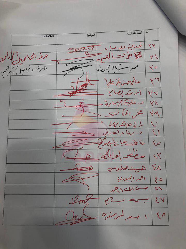 48 Members of Iraq's parliament ask to open an investigation into the cause of the crop fires demand and compensation for affected farmers 