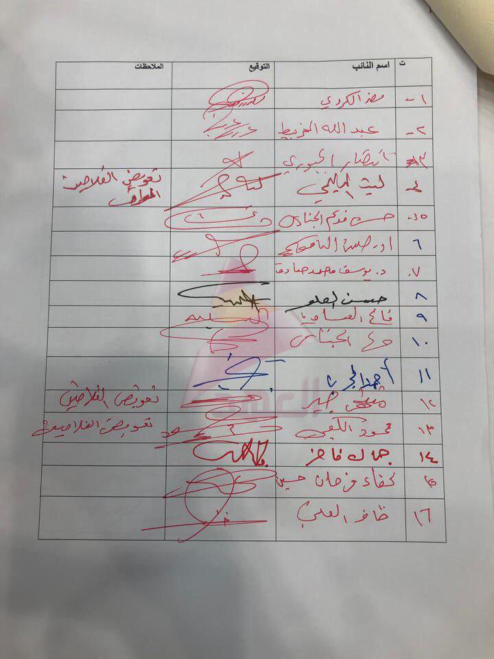 48 Members of Iraq's parliament ask to open an investigation into the cause of the crop fires demand and compensation for affected farmers 