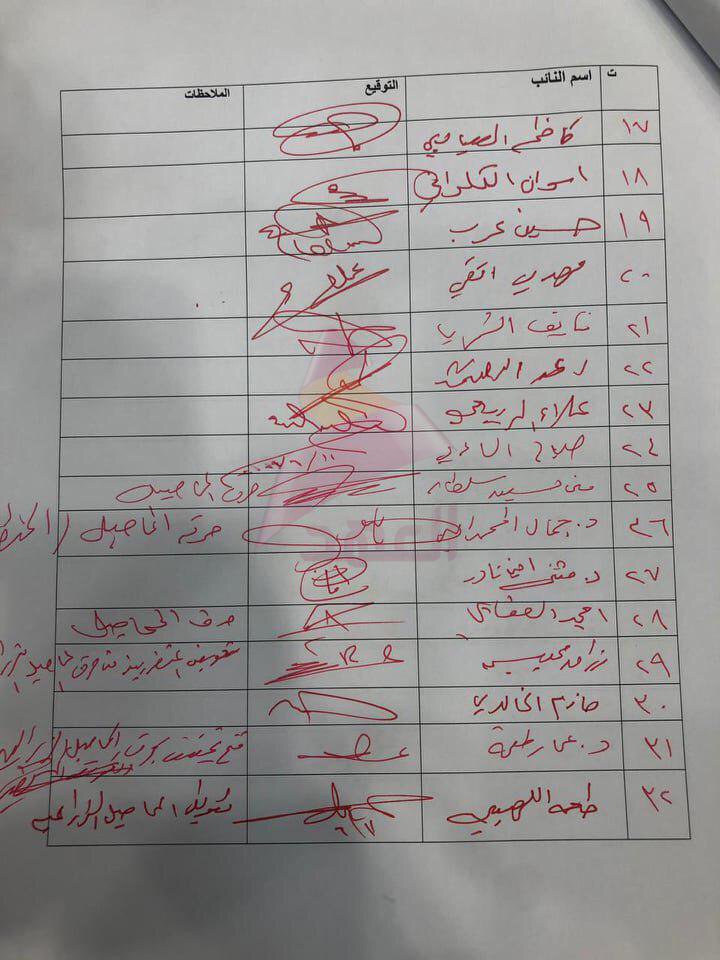 48 Members of Iraq's parliament ask to open an investigation into the cause of the crop fires demand and compensation for affected farmers 