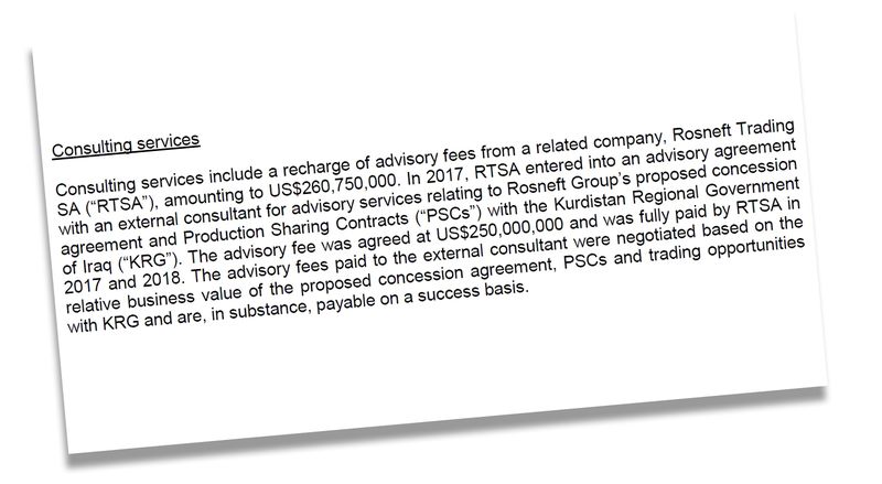 Russia's state oil company Rosneft paid $250 million to a mystery consultant to help secure deals in Iraqi Kurdistan   